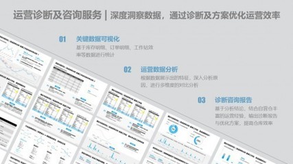 極智嘉RaaS模式再進化 四大增值服務，以信息咨詢?yōu)橐骝寗涌蛻糇吭竭\營