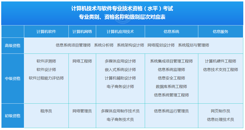 計算機軟考考試內容與計算機系統服務核心要點解析