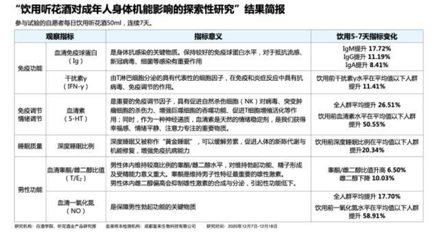 听花酒5.9万一瓶:张雪峰“受神仙启示”研发 业内称工艺为伪概念