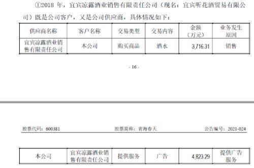 梦断虫草后,青海春天的白酒奇遇记 | 清流·上市公司