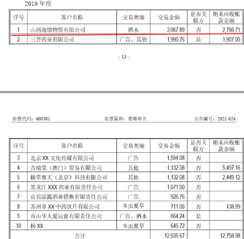 梦断虫草后,青海春天的白酒奇遇记 | 清流·上市公司