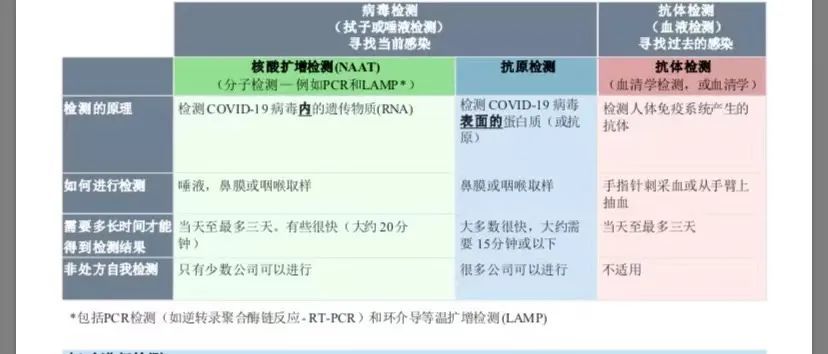 “假阳性”频现，国内超100家核酸检测实验室不合格，如何排除？