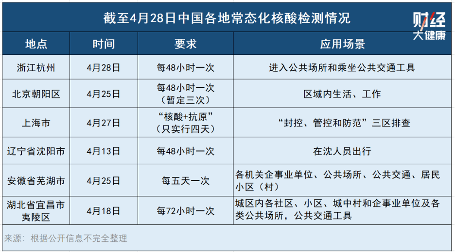 “假阳性”频现，国内超100家核酸检测实验室不合格，如何排除？