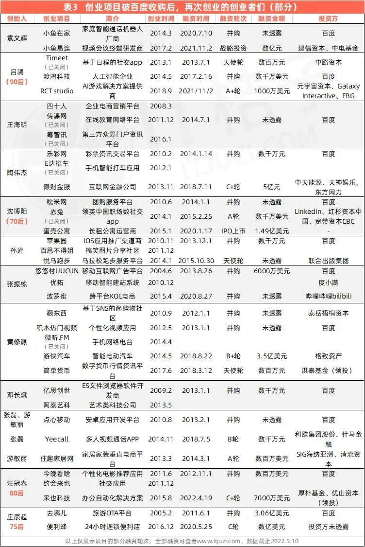 把公司卖给BAT后,他们拿着“退休”的钱再次创业