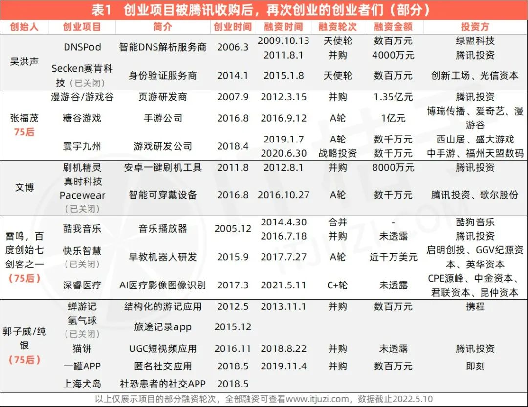 把公司卖给BAT后,他们拿着“退休”的钱再次创业