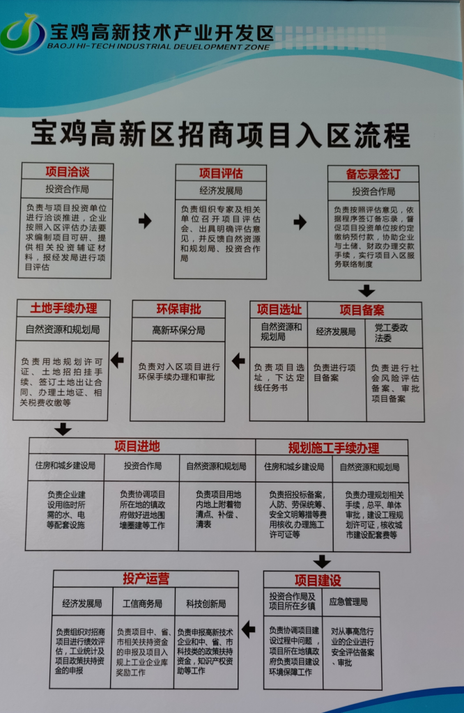 陕西宝鸡招商引资玩套路遭举报!