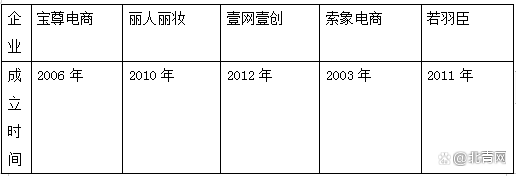 2022最新中国十大电商代运营公司出炉（附全榜单）