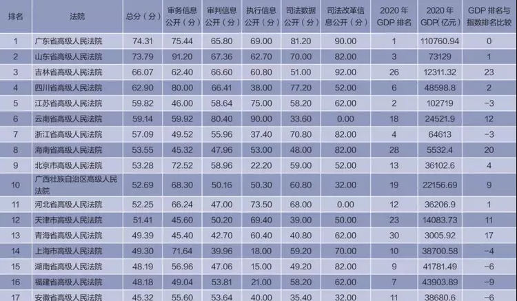 从一起著作权合同纠纷案看陕西省高级法院司法文明在全国排名倒数的根源