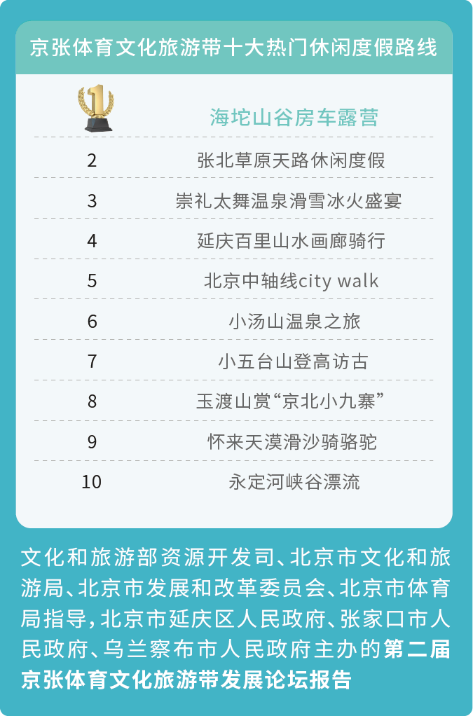 推进京张体育文化旅游带建设 海坨山谷打造特色名片