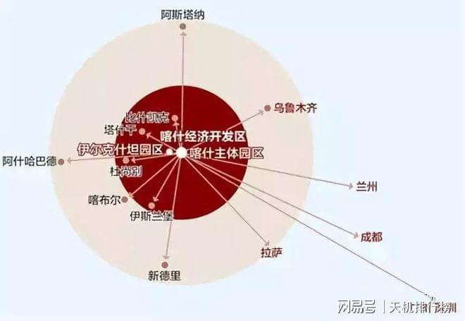 <strong>何五星:喀什金融定位为“新丝绸之路金融中心”的主要依据、方向内容和政策建议</strong>