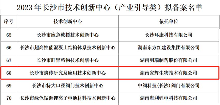 家辉生物获评“长沙市技术创新中心”,为遗传学领域唯一入选企业!