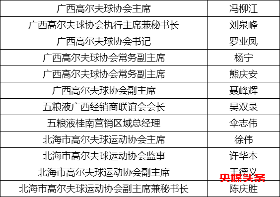 “五粮液杯”北海高协邀请赛[暨北海高协成立大会]圆满举办!