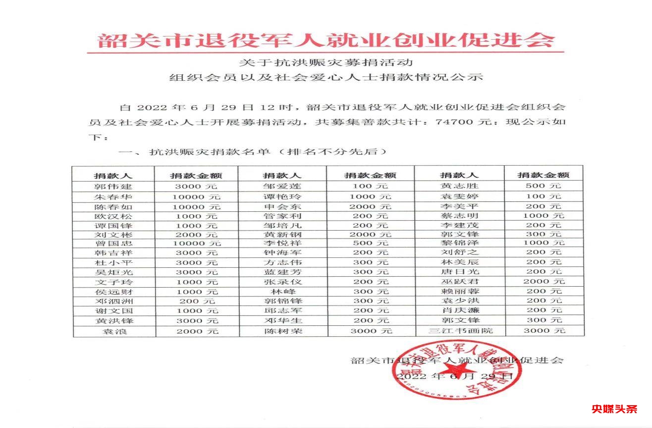 韶关市退役军人就业创业促进会乐昌市办事处2022年上半年工作总结