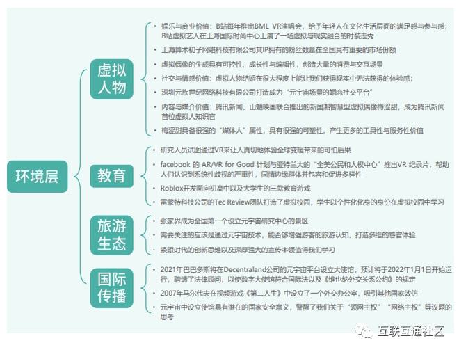 2021中国元宇宙产业发展状况全实录