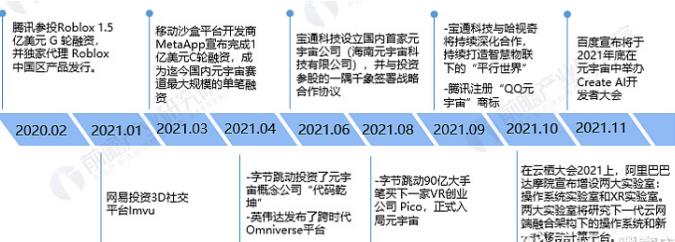 2021中国元宇宙产业发展状况全实录