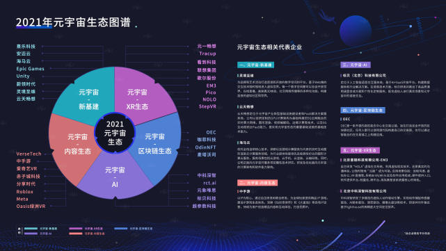2021中国元宇宙产业发展状况全实录