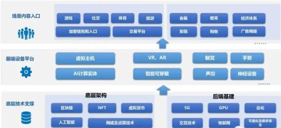 2021中国元宇宙产业发展状况全实录