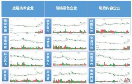 2021中国元宇宙产业发展状况全实录