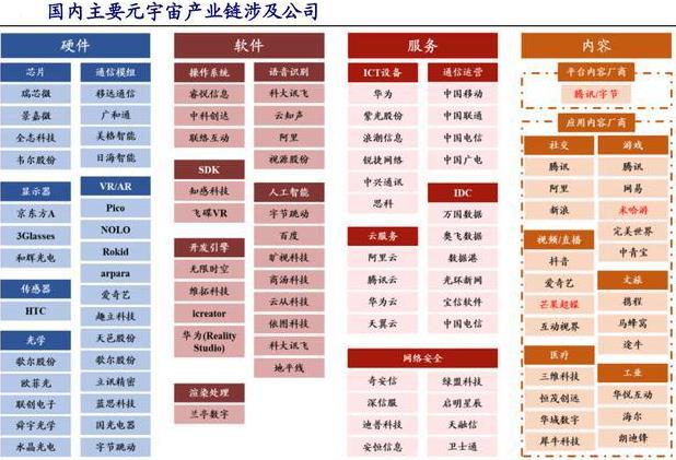 2021中国元宇宙产业发展状况全实录