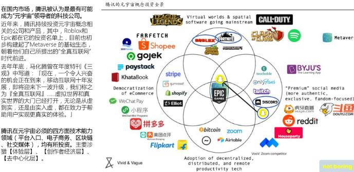 2021中国元宇宙产业发展状况全实录