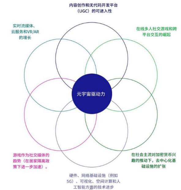 2021中国元宇宙产业发展状况全实录