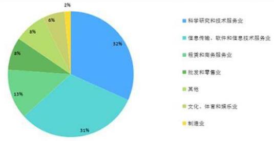 2021中国元宇宙产业发展状况全实录