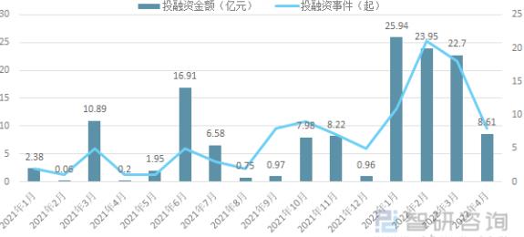 2021中国元宇宙产业发展状况全实录