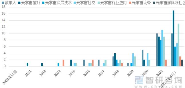 2021中国元宇宙产业发展状况全实录