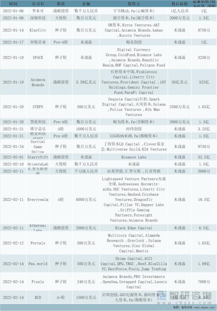 2021中国元宇宙产业发展状况全实录