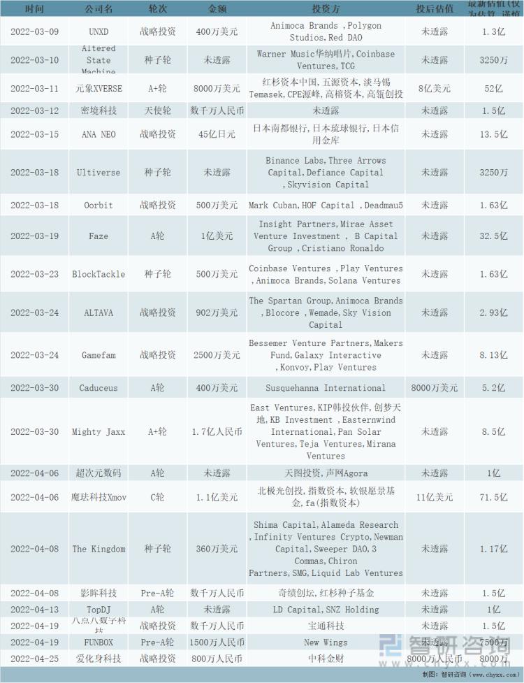 2021中国元宇宙产业发展状况全实录