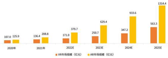 2021中国元宇宙产业发展状况全实录